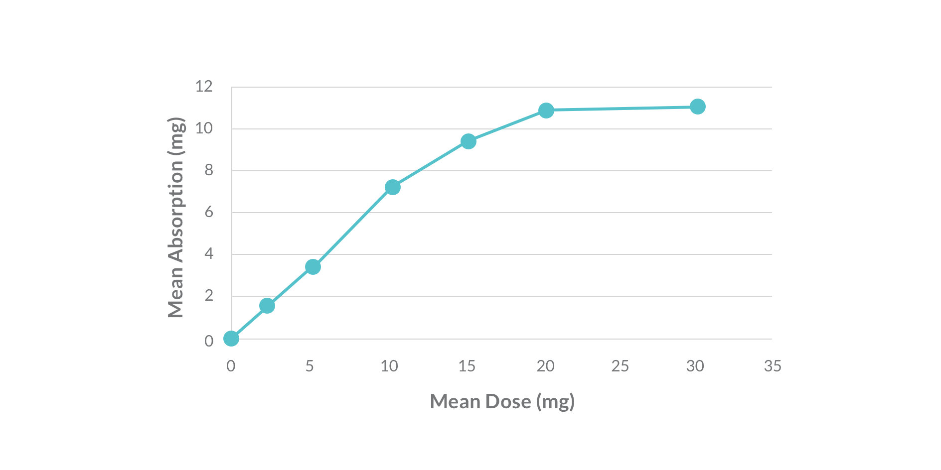 How Labdoor Calculates Zinc Efficacy Labdoor Magazine